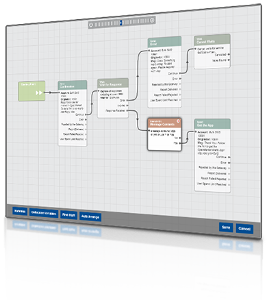 Mobile Engagement Platform